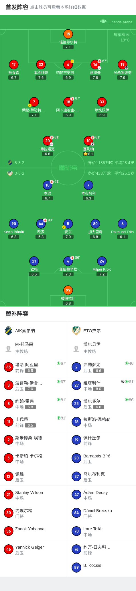 战胜对手, AIK索尔, ETO杰尔 战胜对手, AIK索尔, ETO杰尔